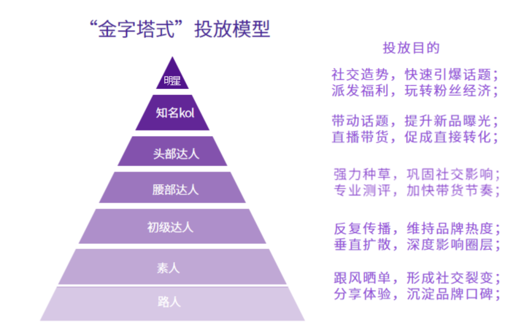 广告人干货库 2023年做小红书必备的10个模型-广告人干货库