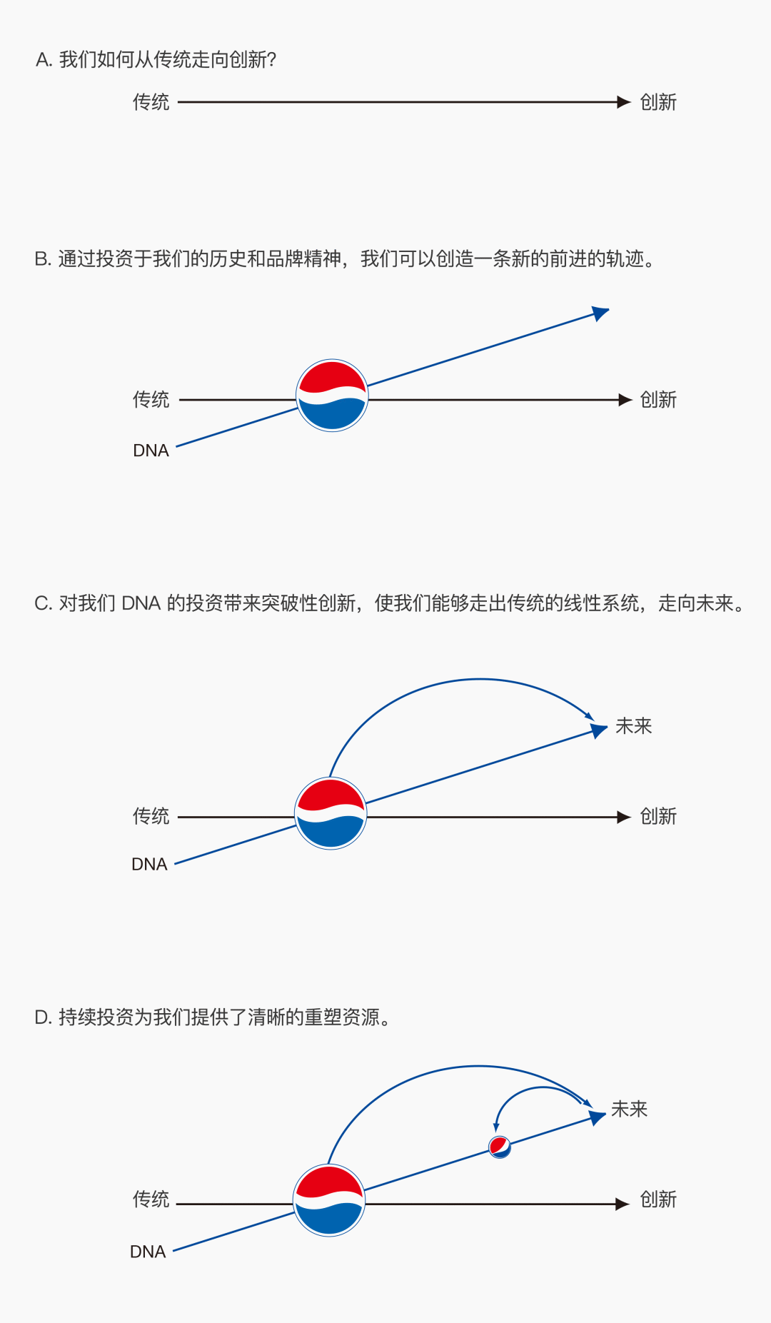 广告人干货库 百事可乐,全宇宙最能扯淡的LOGO设计释义!-广告人干货库