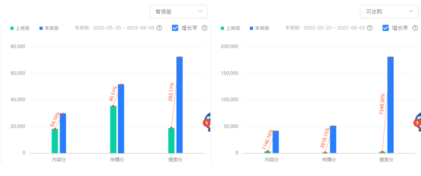 从涨粉技巧看懂肯德基是如何做私域-广告人干货库