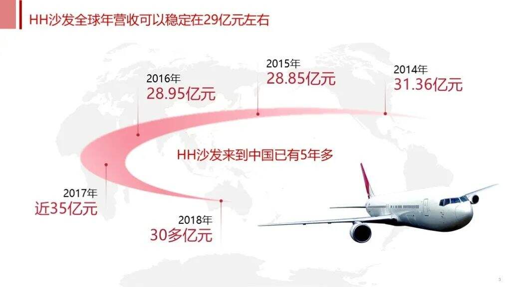 广告人干货库 不懂SCQA,方案再怎么改也不受待见(文末有书单,建议收藏)-广告人干货库