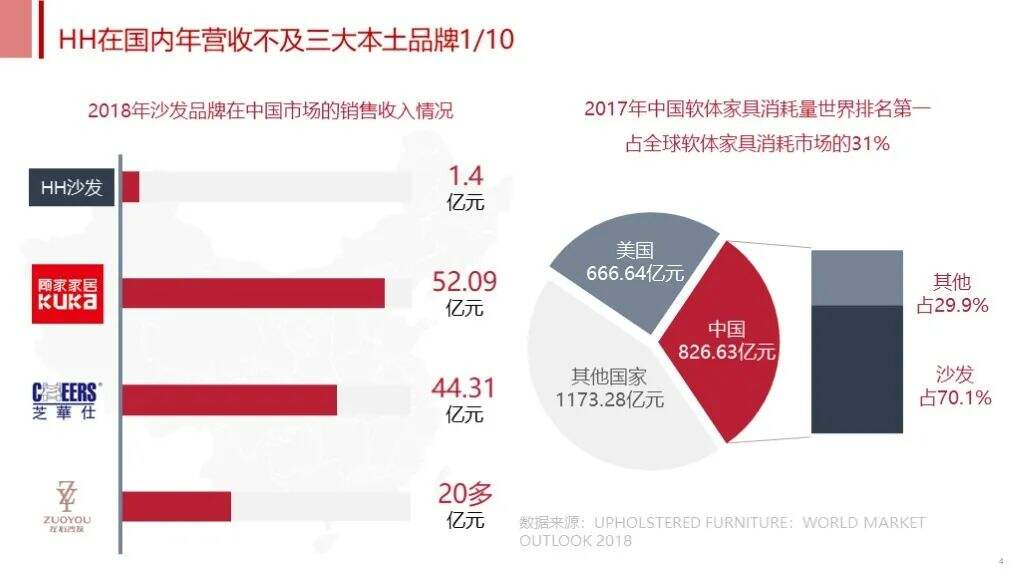 广告人干货库 不懂SCQA,方案再怎么改也不受待见(文末有书单,建议收藏)-广告人干货库