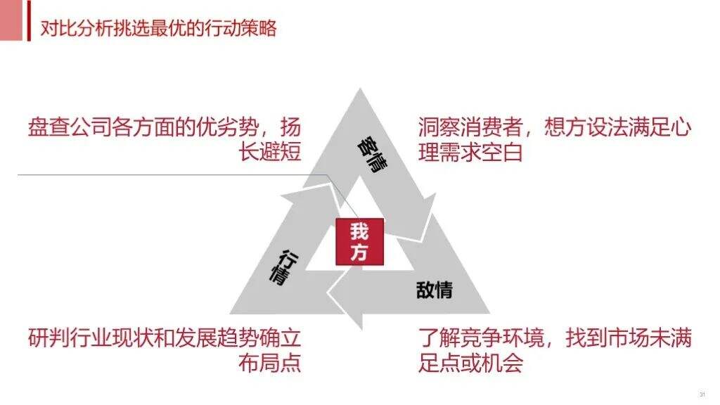 广告人干货库 不懂SCQA,方案再怎么改也不受待见(文末有书单,建议收藏)-广告人干货库