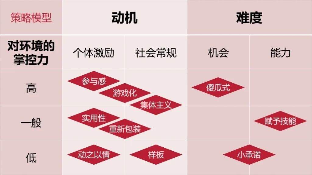 广告人干货库 不懂SCQA,方案再怎么改也不受待见(文末有书单,建议收藏)-广告人干货库