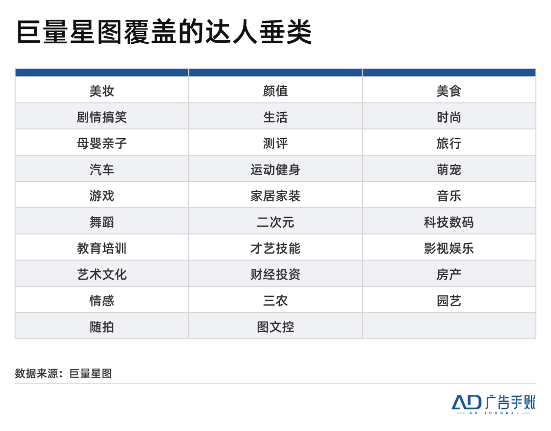 广告人干货库 2023达人营销的五大趋势-广告人干货库