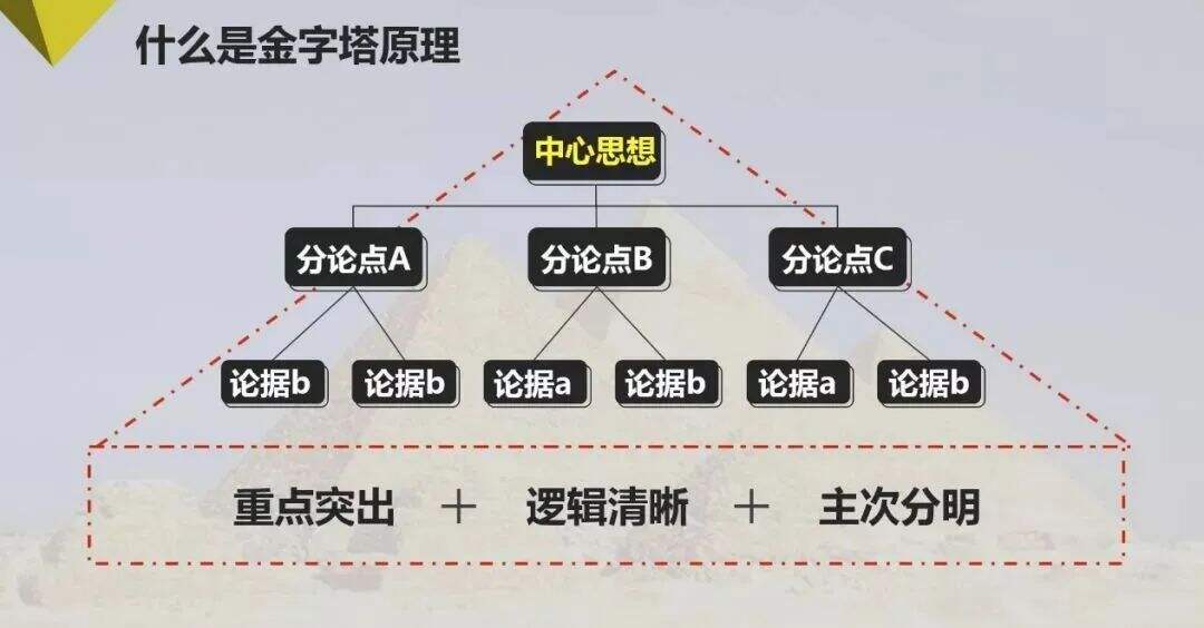 2023营销应该提前避开哪些坑? 2023营销应该提前避开哪些坑?-广告人干货库