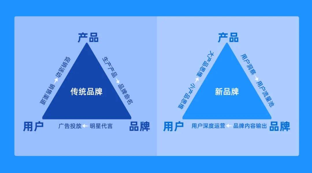 新品牌如何高效种草？-广告人干货库