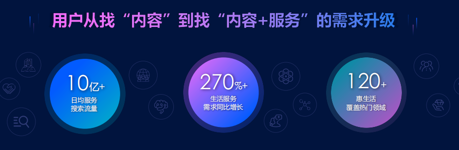 广告人干货库 让人眼前一亮的百度营销,哪些内容最实用?-广告人干货库