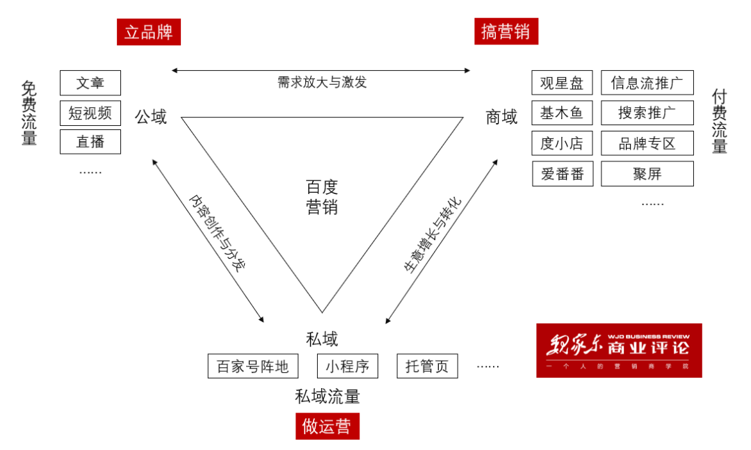 让人眼前一亮的百度营销，哪些内容最实用？-广告人干货库