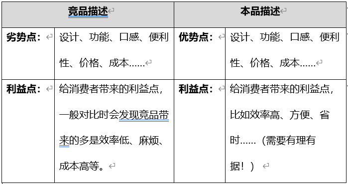 广告人干货库 超级文案方法论:6大对比方法提升文案冲击力-广告人干货库