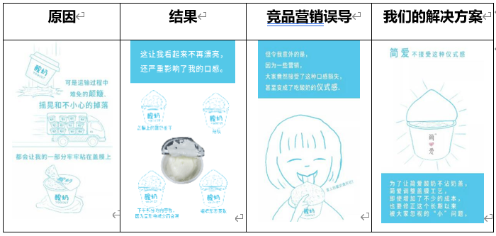广告人干货库 超级文案方法论:6大对比方法提升文案冲击力-广告人干货库