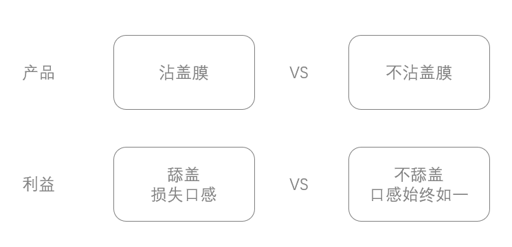 广告人干货库 超级文案方法论:6大对比方法提升文案冲击力-广告人干货库