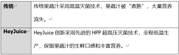 广告人干货库 超级文案方法论:6大对比方法提升文案冲击力-广告人干货库