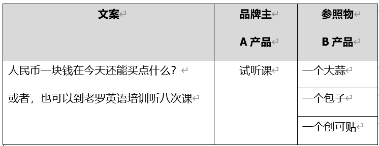 广告人干货库 超级文案方法论:6大对比方法提升文案冲击力-广告人干货库