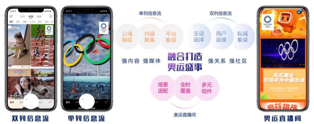 一文读懂东京奥运会营销攻略！（快手篇）-广告人干货库