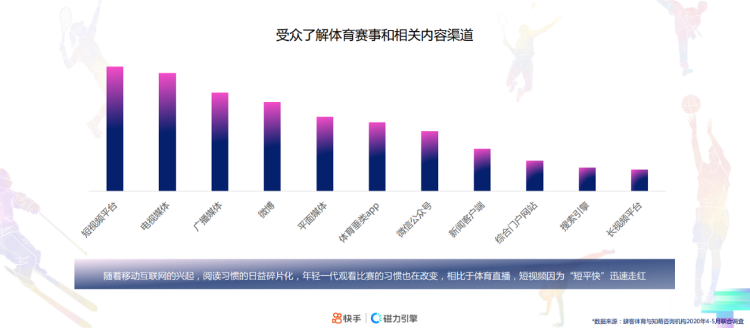 广告人干货库 一文读懂东京奥运会营销攻略!(快手篇)-广告人干货库