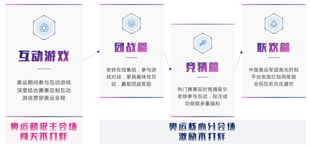 广告人干货库 广告人干货库