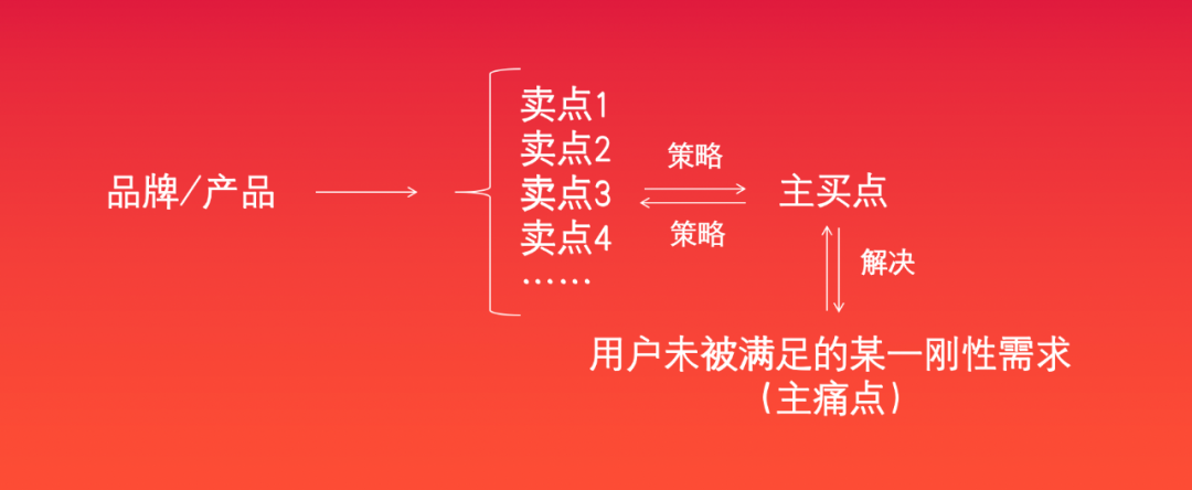 广告人干货库 好文案,懂用户关联痛点-广告人干货库