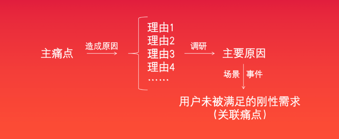 广告人干货库 好文案,懂用户关联痛点-广告人干货库