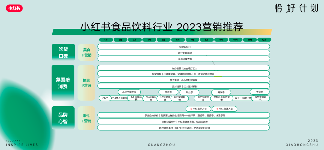 小红书启动食品饮料行业营销活动“恰好计划”-广告人干货库