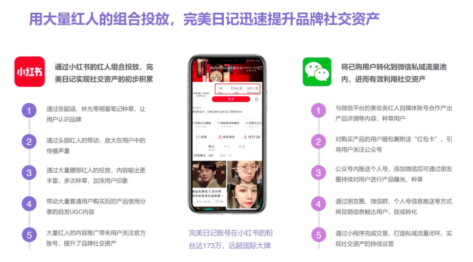 抢占Z世代心智 美妆营销正确姿势-广告人干货库