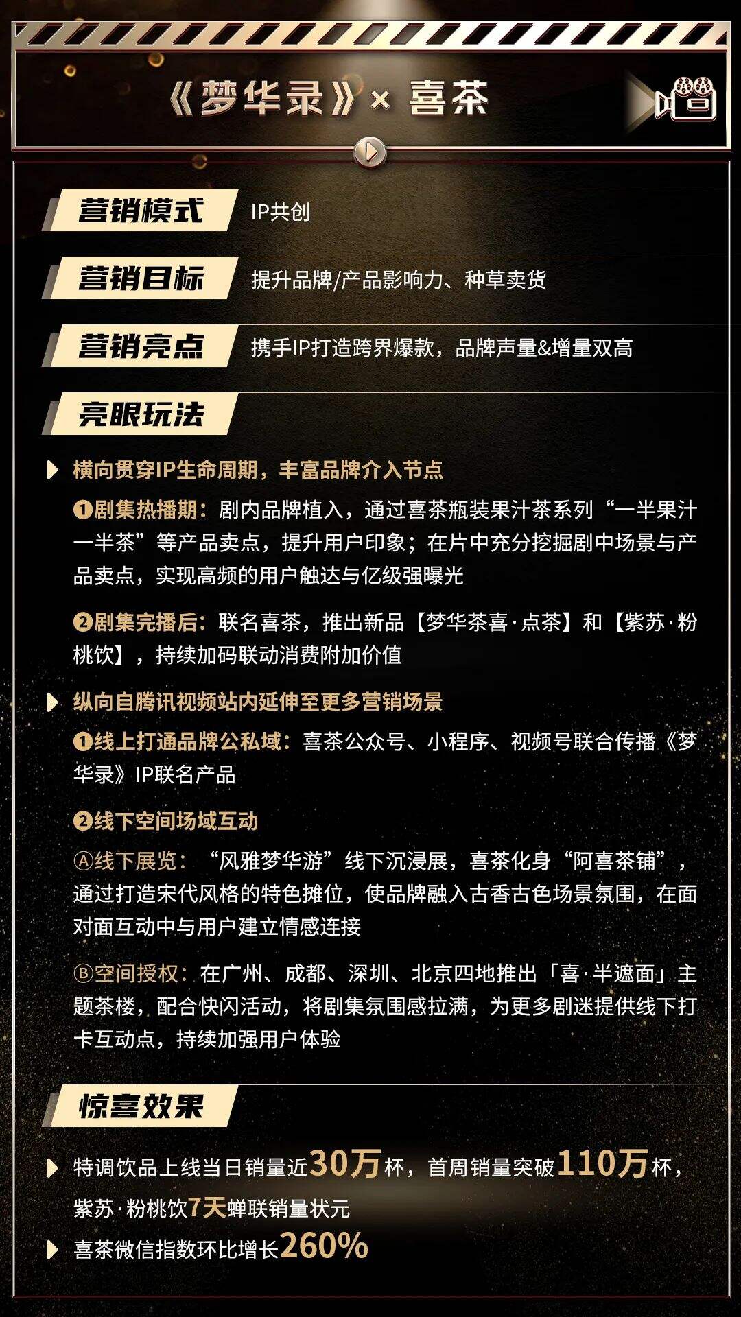 广告人干货库 年度回顾|2022内容营销名场面-广告人干货库