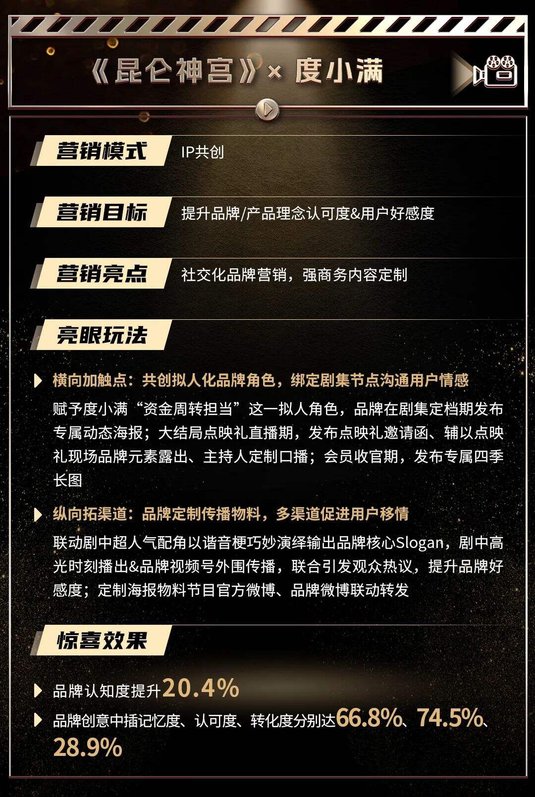 广告人干货库 年度回顾|2022内容营销名场面-广告人干货库