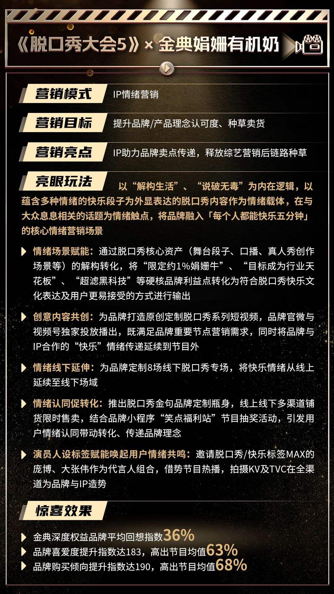 广告人干货库 年度回顾|2022内容营销名场面-广告人干货库