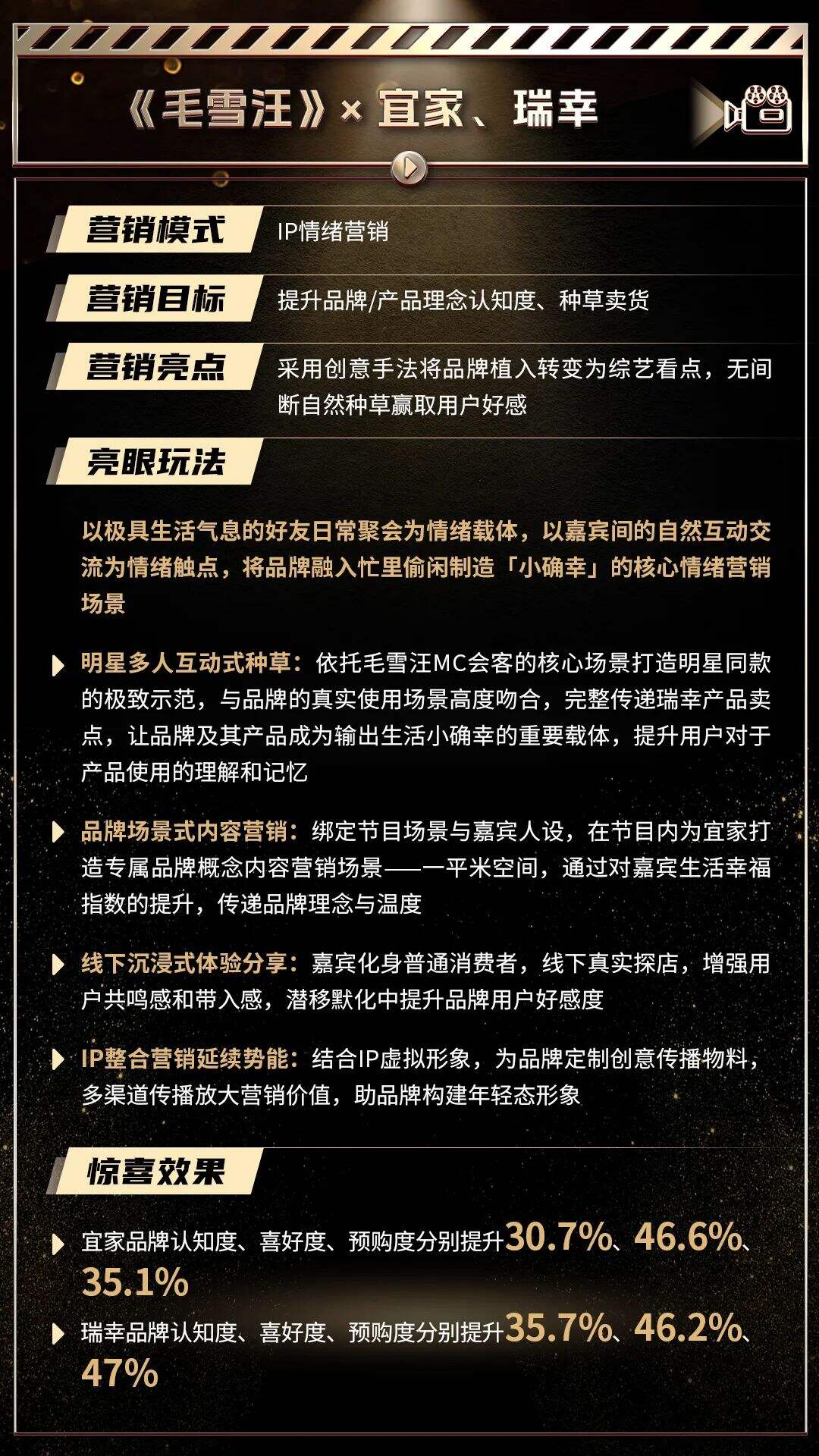 广告人干货库 年度回顾|2022内容营销名场面-广告人干货库