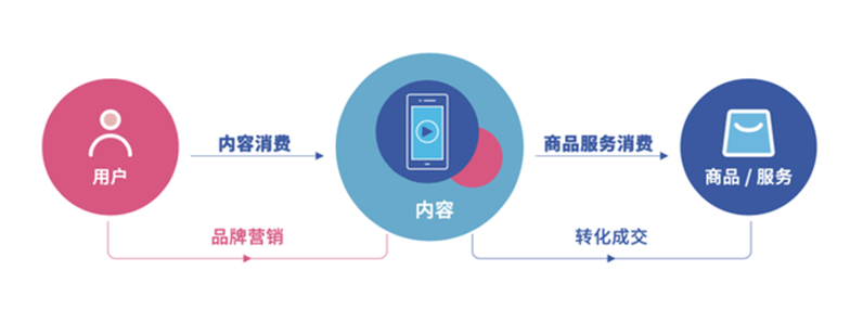 广告人干货库 2022策略复盘 | 内容重塑品牌价值,大整合时代已来!-广告人干货库