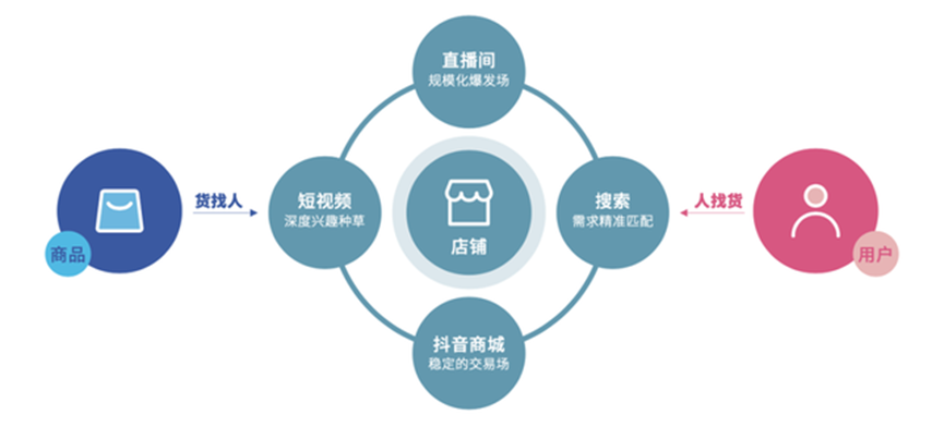 广告人干货库 2022策略复盘 | 内容重塑品牌价值,大整合时代已来!-广告人干货库