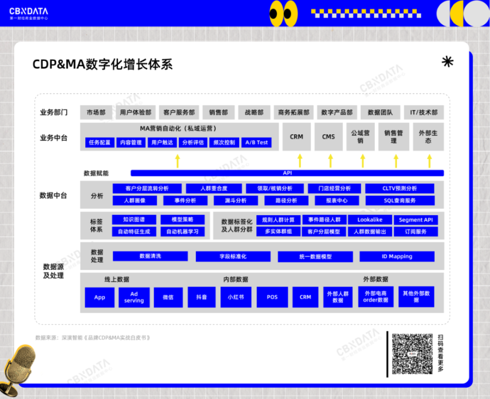 广告人干货库