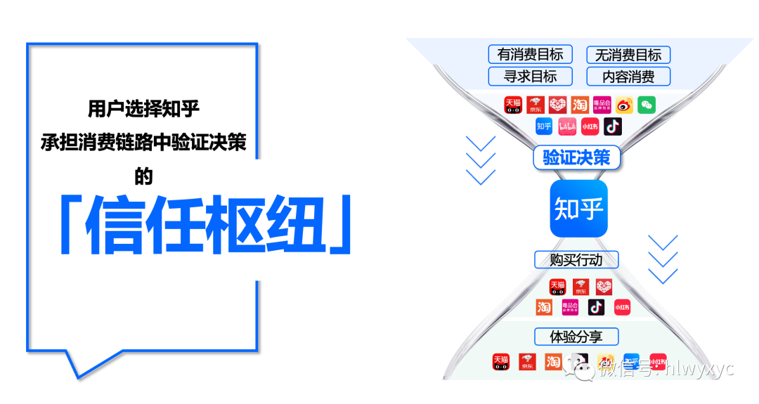 广告人干货库 【年度预言】2023年知乎营销的8个前瞻-广告人干货库