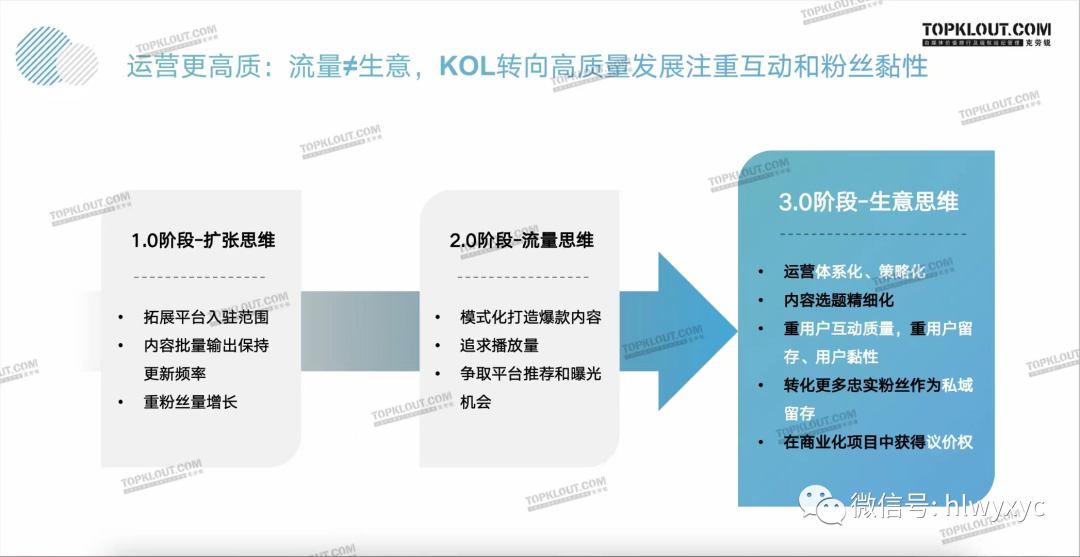 广告人干货库 【年度预言】2023年知乎营销的8个前瞻-广告人干货库
