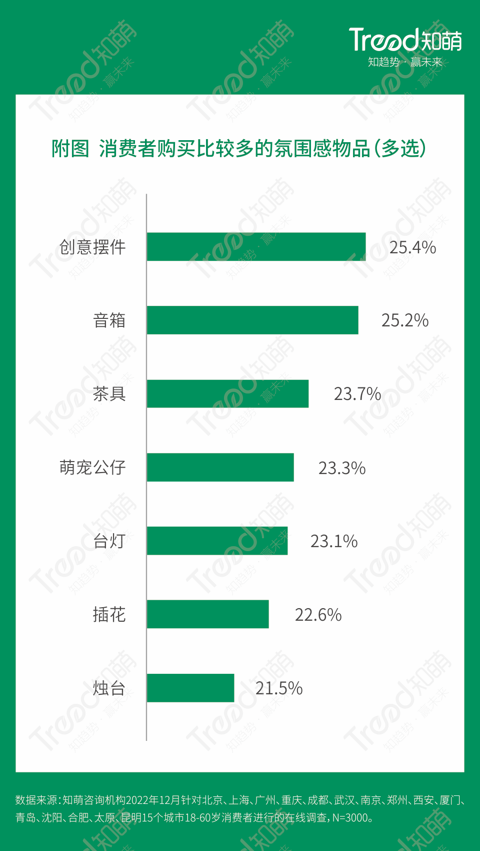 广告人干货库 总结提炼:2023中国10大消费趋势-广告人干货库