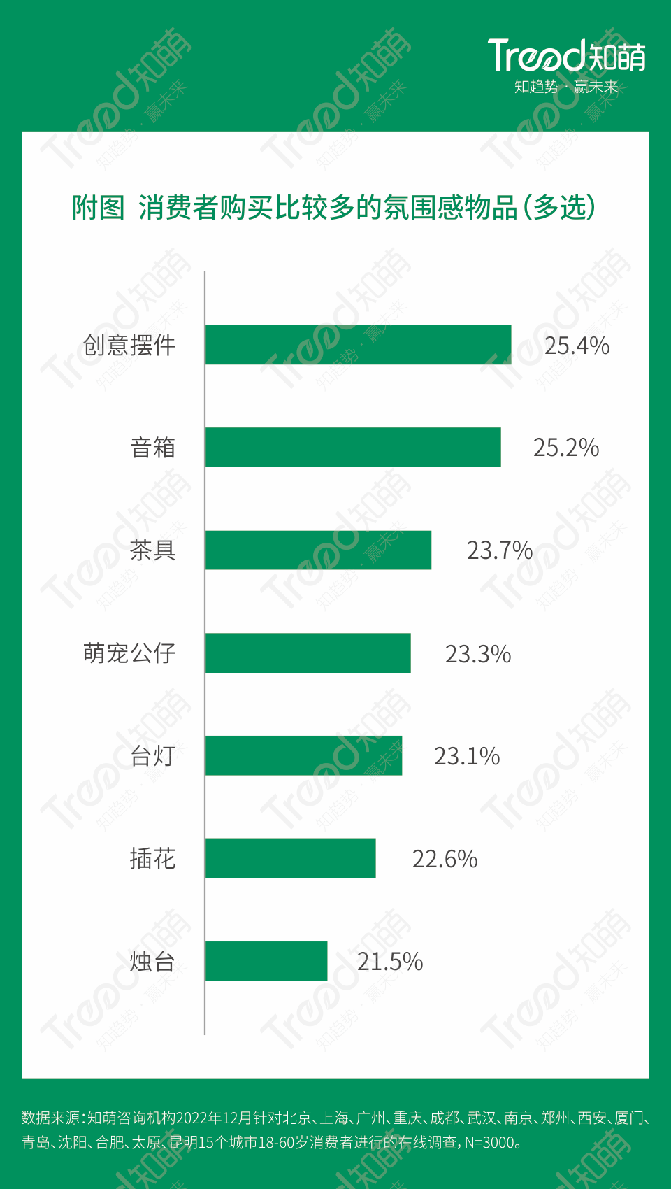 广告人干货库