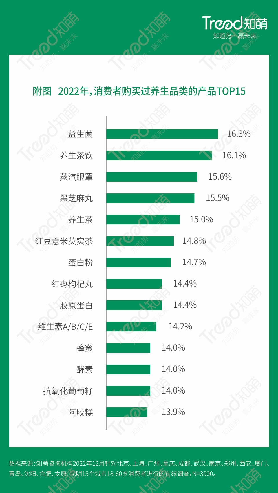 广告人干货库