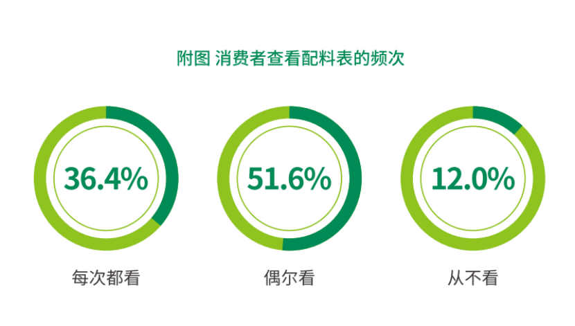 广告人干货库 总结提炼:2023中国10大消费趋势-广告人干货库