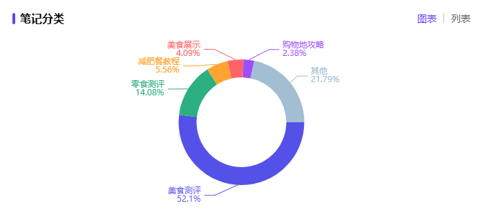 广告人干货库 中小品牌初涉小红书投放的五大误区及解决方案-广告人干货库