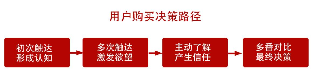 广告人干货库 中小品牌初涉小红书投放的五大误区及解决方案-广告人干货库