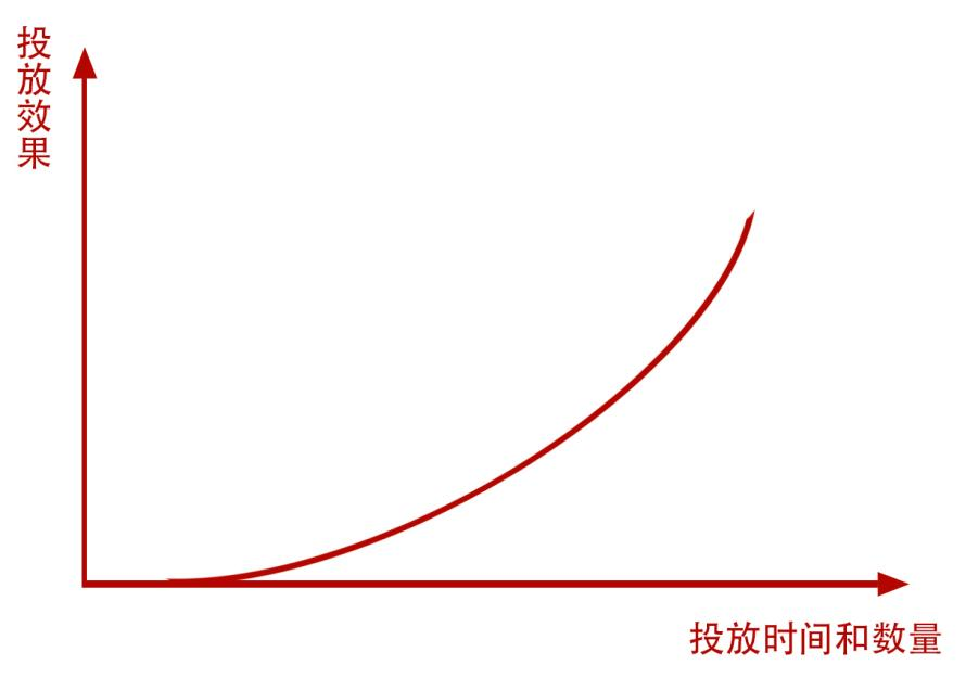 广告人干货库 中小品牌初涉小红书投放的五大误区及解决方案-广告人干货库