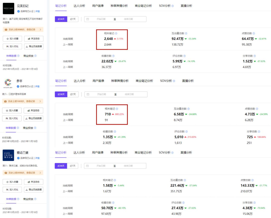 广告人干货库 中小品牌初涉小红书投放的五大误区及解决方案-广告人干货库