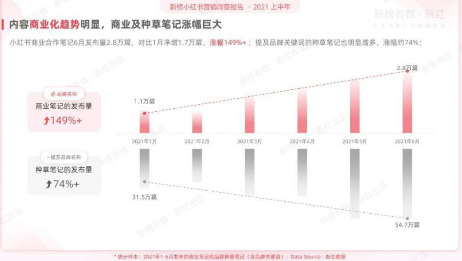 广告人干货库 做对这一步,小红书投放就成功了一半!-广告人干货库