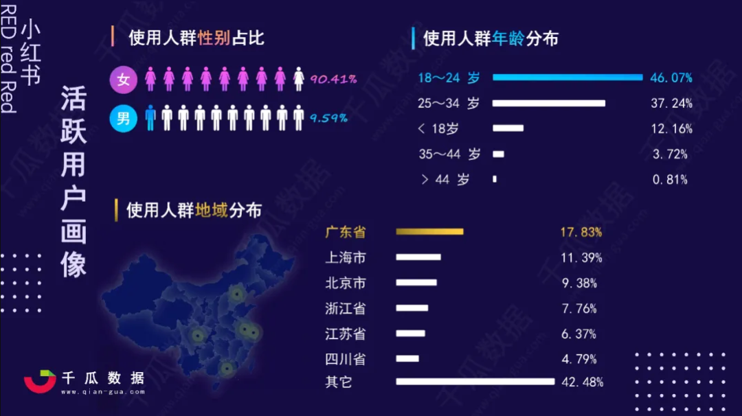 广告人干货库 做对这一步,小红书投放就成功了一半!-广告人干货库