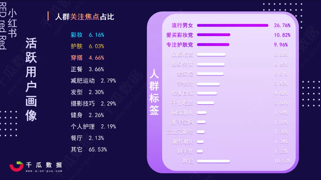 广告人干货库 做对这一步,小红书投放就成功了一半!-广告人干货库