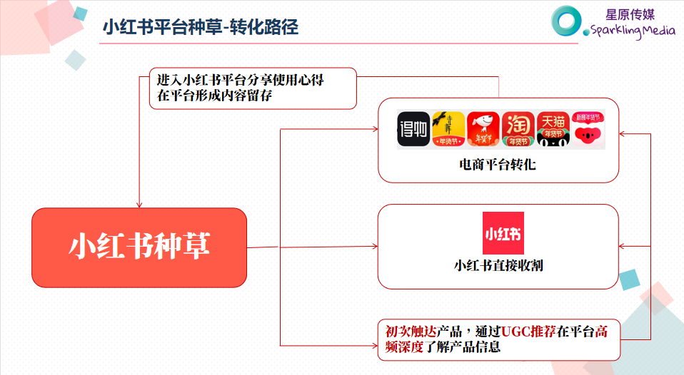广告人干货库 做对这一步,小红书投放就成功了一半!-广告人干货库