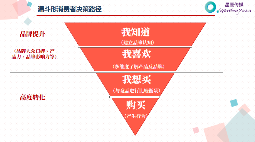 广告人干货库 做对这一步,小红书投放就成功了一半!-广告人干货库