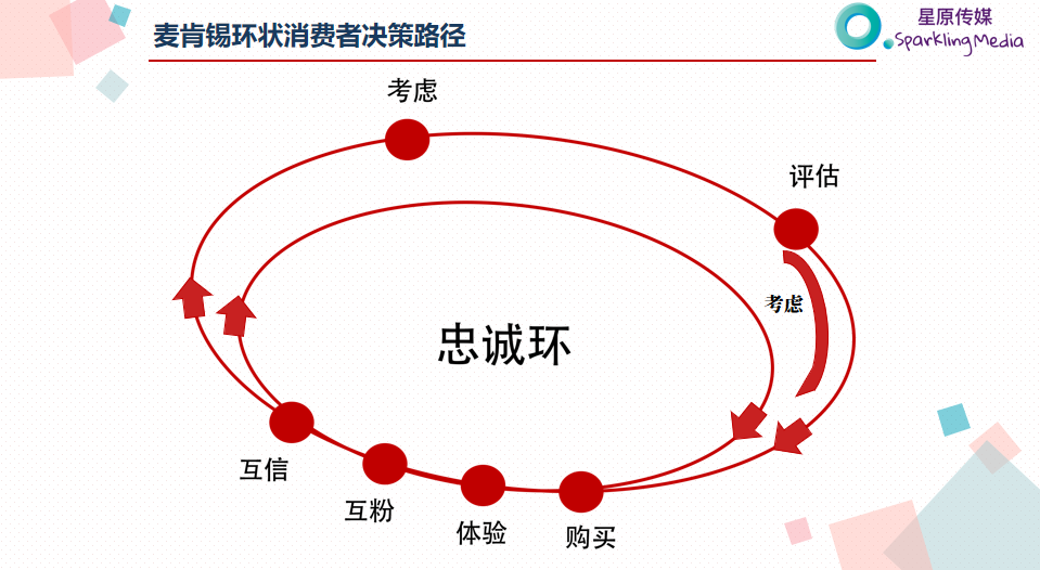 广告人干货库