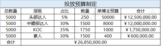 广告人干货库 操盘1000+品牌投放,总结出这4个制定小红书投放预算的方法!-广告人干货库