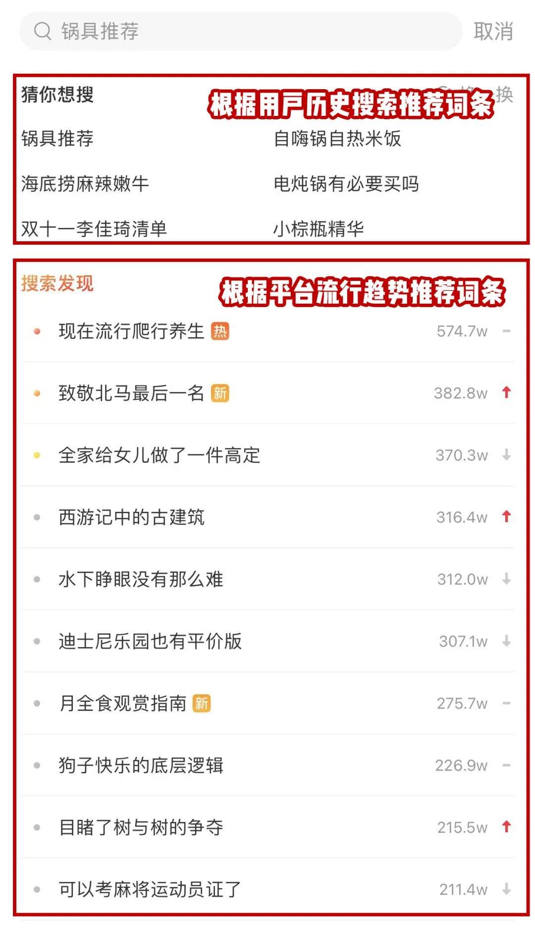 广告人干货库 提高50%精准曝光的小红书话题布局攻略来啦!-广告人干货库