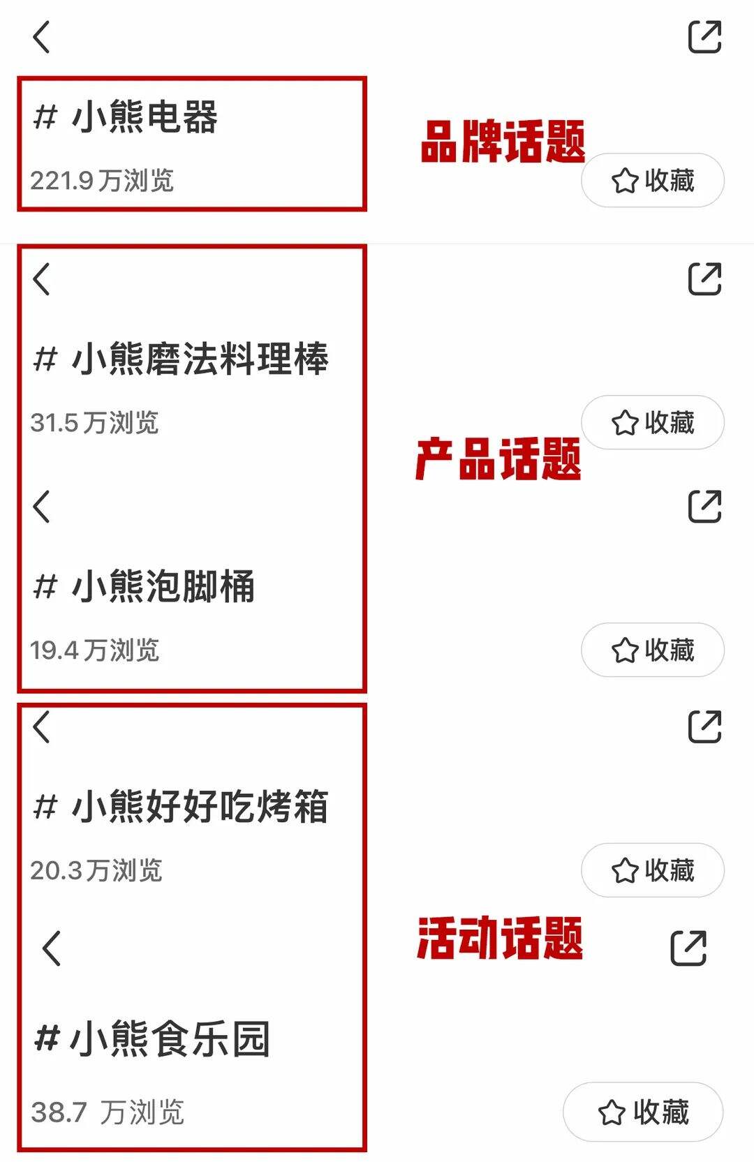 广告人干货库 提高50%精准曝光的小红书话题布局攻略来啦!-广告人干货库